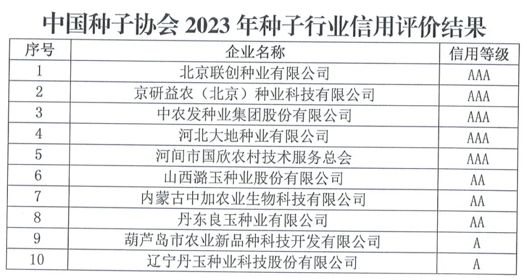 中國種子協(xié)會：2023年種子行業(yè)信用評價結果出爐！