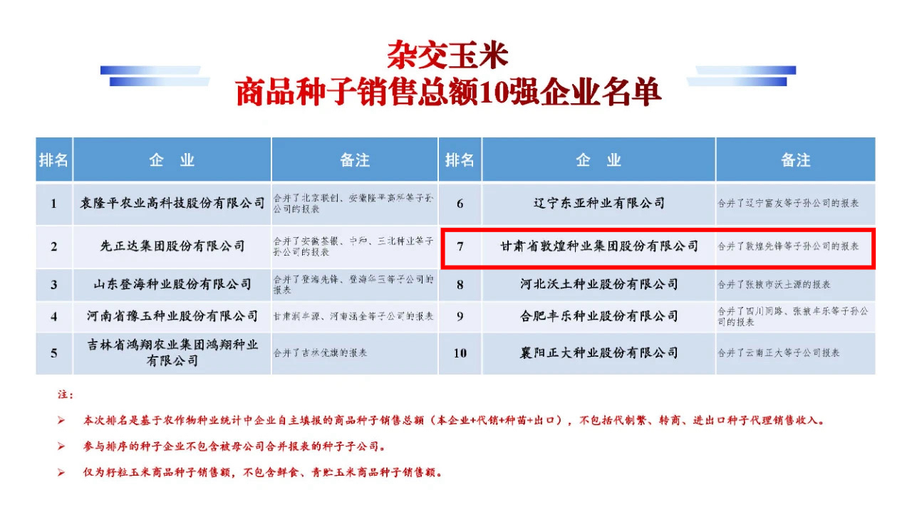 名單公布！