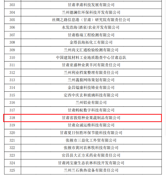 喜訊連連！甘肅省敦煌種業(yè)果蔬制品有限公司榮獲“高新技術(shù)企業(yè)”及“省級(jí)技術(shù)創(chuàng)新示范企業(yè)”稱(chēng)號(hào)