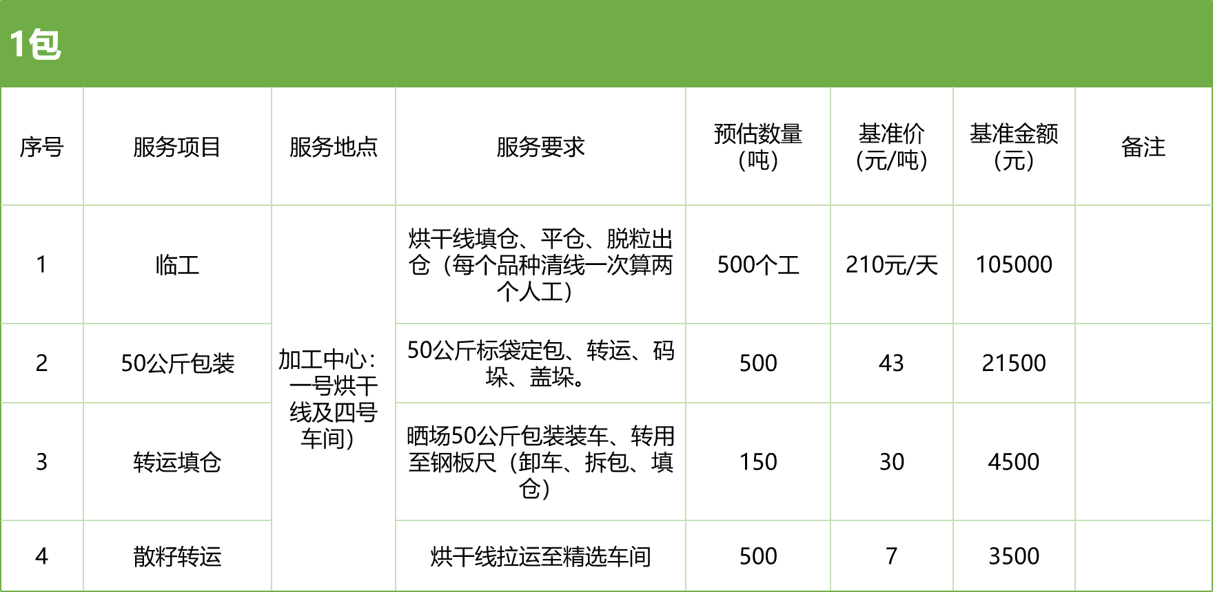 甘肅省敦煌種業(yè)集團股份有限公司玉米種子分公司2025年玉米果穗收獲烘干、脫粒、精選勞務外包服務項目競爭性磋商公告