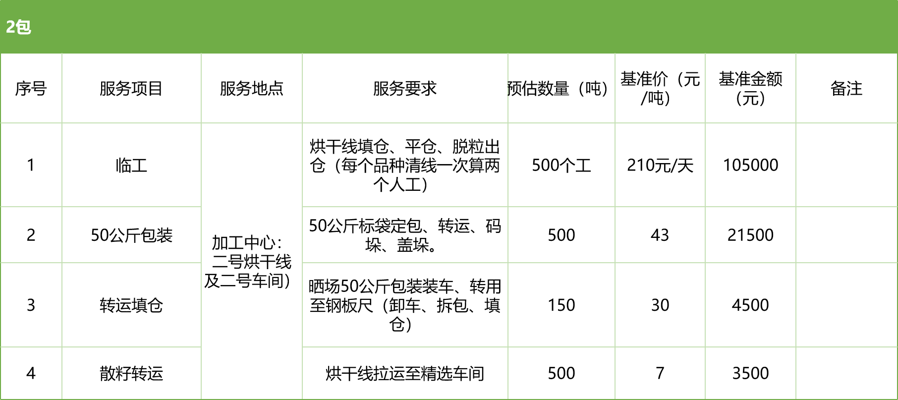 甘肅省敦煌種業(yè)集團股份有限公司玉米種子分公司2025年玉米果穗收獲烘干、脫粒、精選勞務外包服務項目競爭性磋商公告
