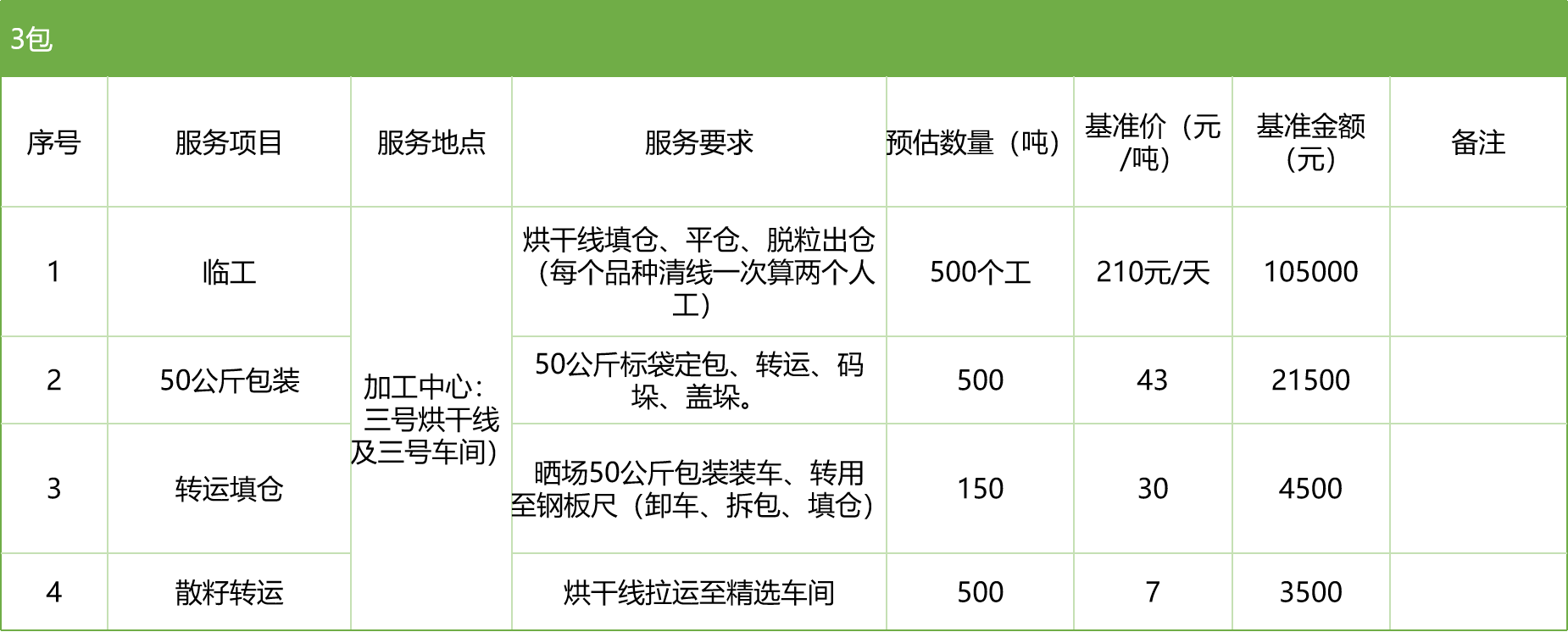 甘肅省敦煌種業(yè)集團股份有限公司玉米種子分公司2025年玉米果穗收獲烘干、脫粒、精選勞務外包服務項目競爭性磋商公告