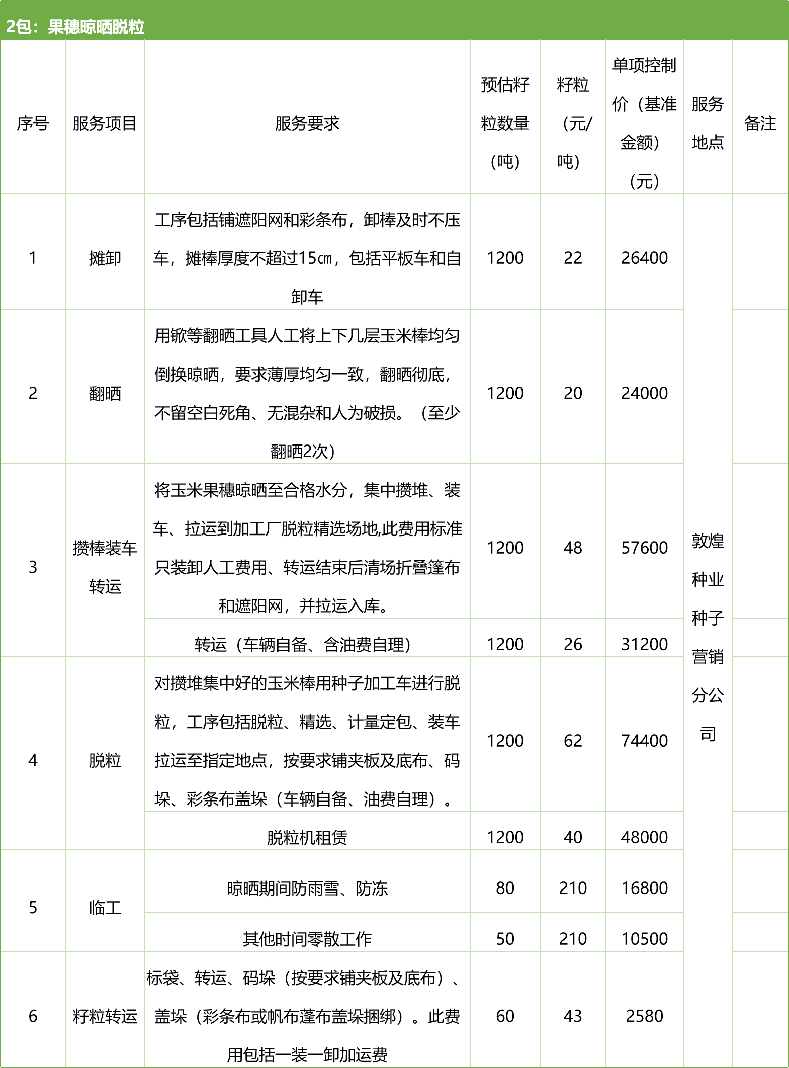 甘肅省敦煌種業(yè)集團股份有限公司種子營銷分公司鮮果穗運輸服務及果穗晾曬脫粒、籽粒精選加工勞務外包服務項目 競爭性磋商公告