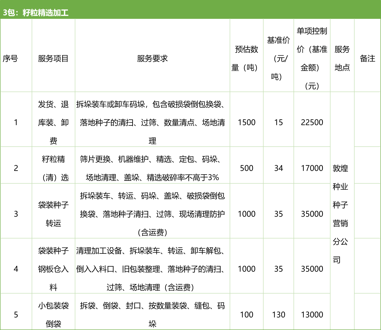甘肅省敦煌種業(yè)集團股份有限公司種子營銷分公司鮮果穗運輸服務及果穗晾曬脫粒、籽粒精選加工勞務外包服務項目 競爭性磋商公告
